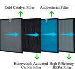OBERON 320-Set 2 filtre combinate, Catalizator/ Cărbune activ, Antibacterial/ HEPA pentru purificator aer (5111720)