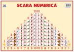 Didactica Publishing House Plansa - Scara numerica