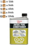 Kleen Flo Kleen Flo Diesel Dermedésgátló Adalék 1l