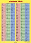  Irregular Verbs - planșă de perete