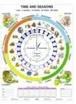  Time and Seasons - planșă de perete