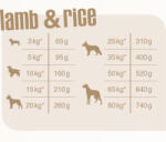 Bewi Dog Lamb & Rice (2 x 12.5 kg) 25 kg