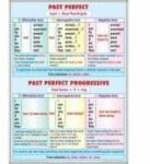 EURO-DLF Plansa dubla - Past perfect. Past perfect progressive/ Nouns-Plural (EP5)