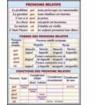 EURO-DLF Plansa dubla - Pronoms relatifs/ Le pluriel des noms (FP4)