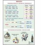 EURO-DLF Oxizii / Tipuri de reactii chimice (duo) - Plansa cu 2 teme distincte (CH9)