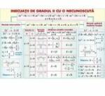 EURO-DLF Inecuatii de gradul II cu o necunoscuta/Piramida - Plansa fata-verso (MP15)
