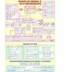 EURO-DLF Ecuatii de gradul II cu o necunoscuta/Transformari geometrice - Plansa fata-verso (MP10)