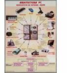 EURO-DLF Plansa arhitectura PC/ Retele de calculatoare - duo (INP3)