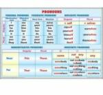 EURO-DLF Plansa dubla - Pronouns/Verb tenses (2) (EP2)