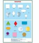 EURO-DLF Shapes - Plansa cu figuri geometrice colorate
