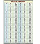 EURO-DLF Patrate si Radicali - tabel de uz general (MP0)