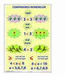 EURO-DLF Compararea numerelor - Plansa matematica