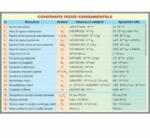 EURO-DLF Constante fizice fundamentale (FZ3)