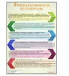 EURO-DLF Functiile elementelor de comunicare - Plansa, 700x1000mm, cu sipci (LR25)
