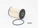 JAPANPARTS filtru combustibil JAPANPARTS FC-ECO033 (FC-ECO033) - automobilus