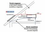 Gravikol 3-5 fő részére gravitációs síkkollektor rendszer: 2 síkkollektor + 160 literes hőcserélős FEKVŐ bojler (GRAVIKOL_35_COR_2SIK_160L1HCSFEKVO)