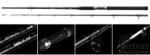 Nevis Big Cat Harcsázó Bot 2, 70m 200-400gr