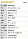 Continental Ctam Set curea de distributie CONTINENTAL CTAM CT1228K1 (CT1228K1) - automobilus